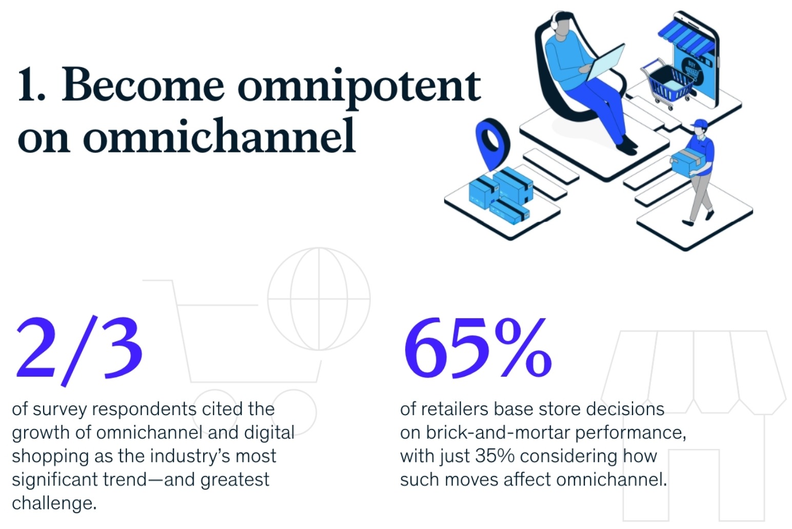 Become omnipotent on omnichannel