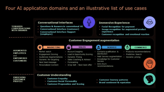 AI Applications