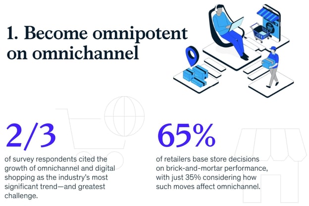 Become omnipotent on omnichannel