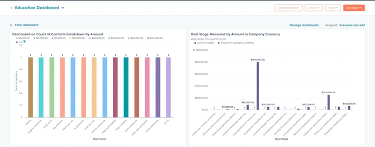 Education-Report-Dashboard