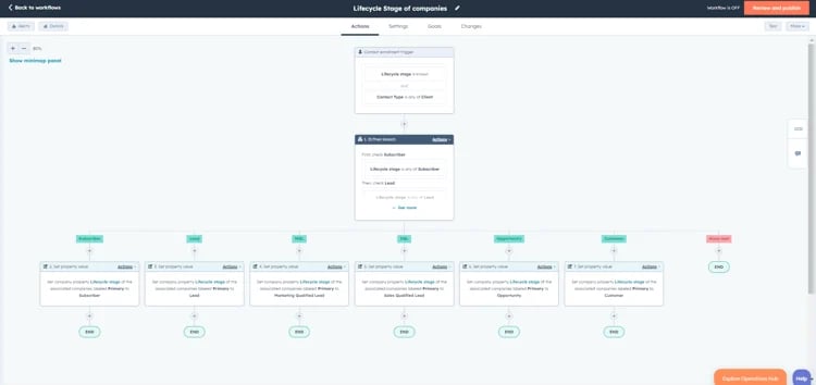 Education-Workflow