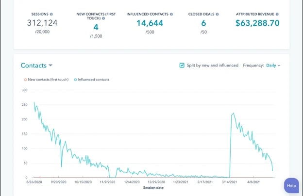 HubSpot-Campaign-Management (14)