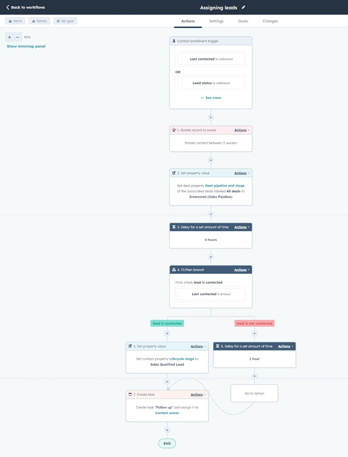 HubSpot-workflow-automation 