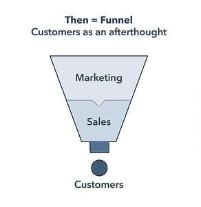 An Ultimate Guide For Successful Customer Acquisition