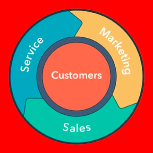 B2B Sales Flywheel 