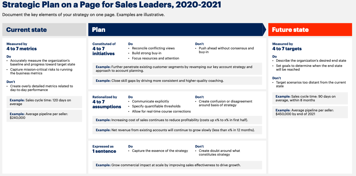 sales plan template