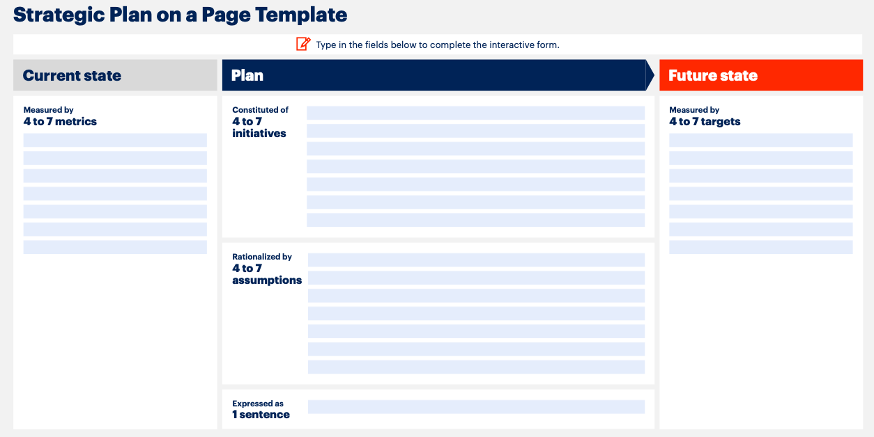 strategic sales plan template