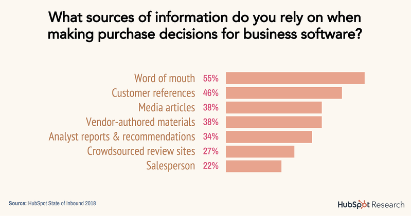 The Hard Truth About Acquisition Costs (and How Your Customers Can Save You)-11