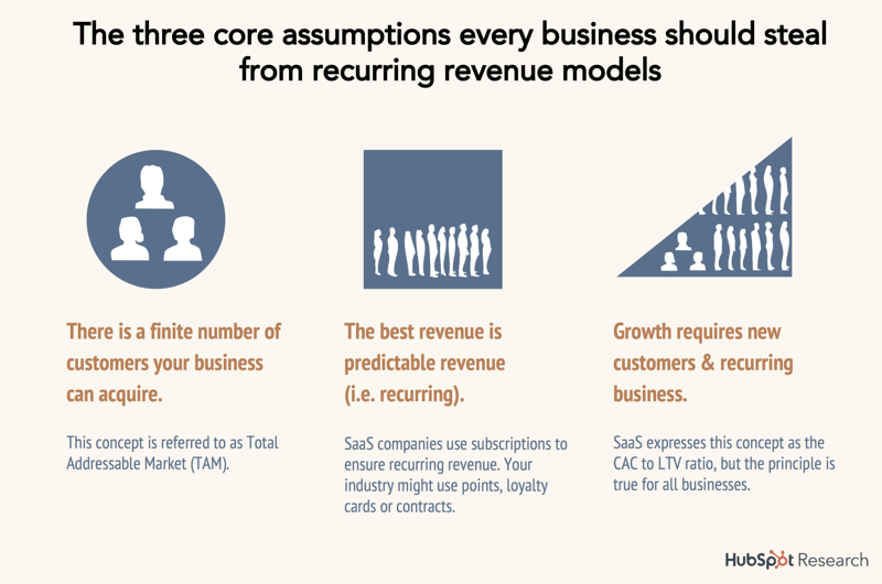 12-recurring-revenue-assumptions