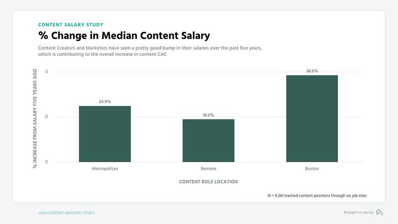 Profitwell_CMSalaries