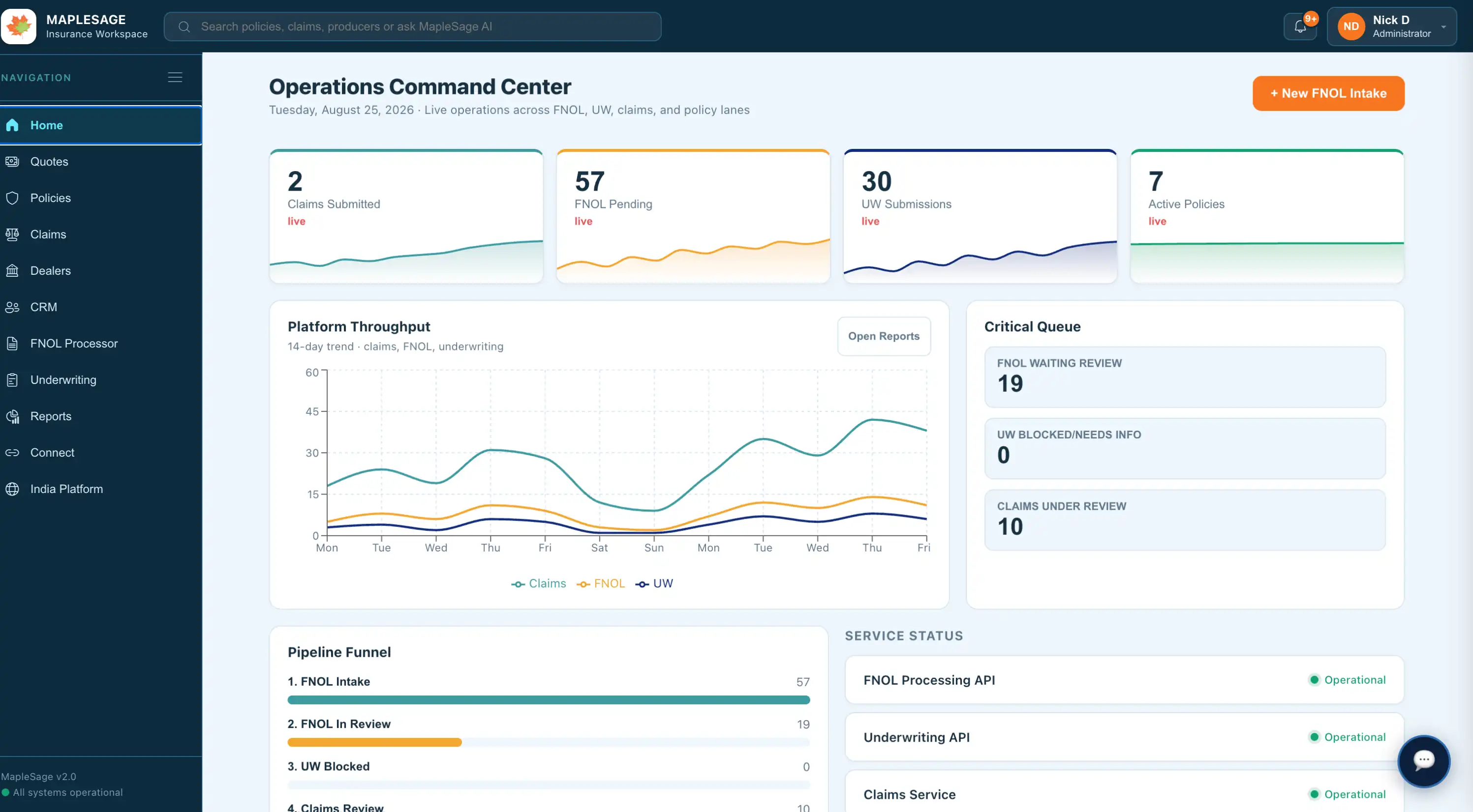 Platform — operations dashboard